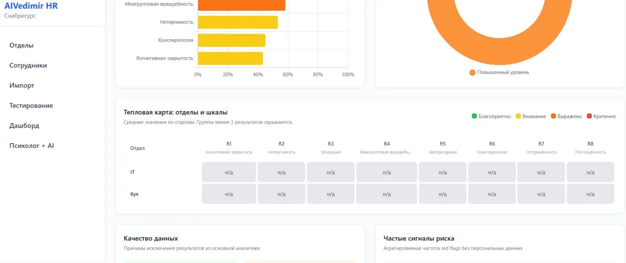 Тепловая карта отделов и шкал в интерфейсе VediMir AI